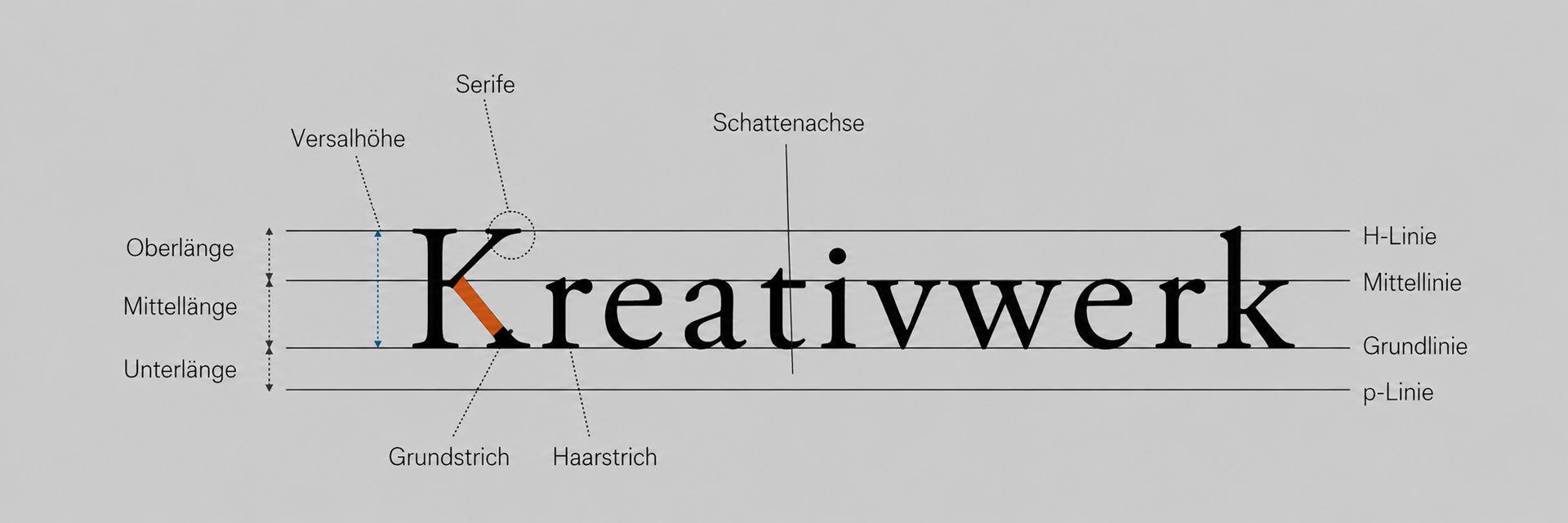 web-design-und-typographie-schaubild